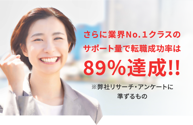 さらに業界No.１クラスのサポート量で転職成功率は89％達成!! ※弊社リサーチ・アンケートに準ずるもの